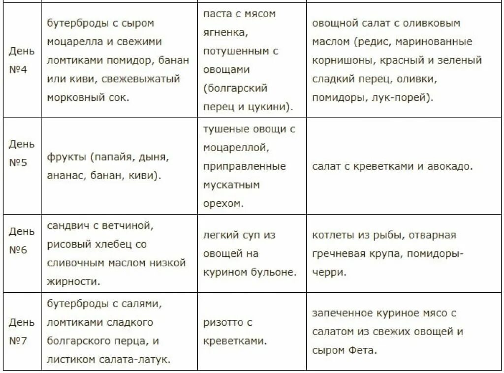Средизимноморская дикта. Средиземноморская диета примерное меню. Средиземноморская тарелка здорового питания. Среднезаморская диета меню худеем. Примерное меню средиземноморская.