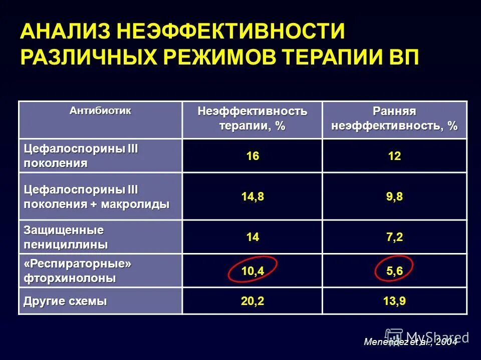 Схема лечения хронического тонзиллита. Макролидные антибиотики. Можно поменять антибиотик в процессе лечения. Схема приема антибиотиков. Антибиотики презентация.