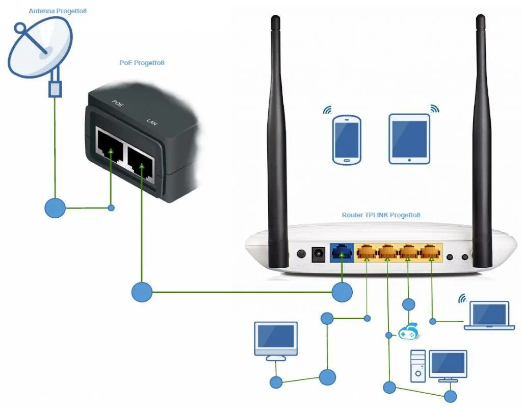 Подключиться к wi fi роутеру. Модем-роутер WIFI схема подключения. Как соединить роутер с роутером по WIFI. Как подключить Wi-Fi роутер к модему. Роутер POE С модемом 4g.