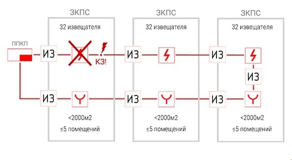 ЗКПС В пожарной сигнализации СП 484. Зоны контроля пожарной сигнализации. Таблица зон контроля пожарной сигнализации. ЗКПС ручной пожарный Извещатель.