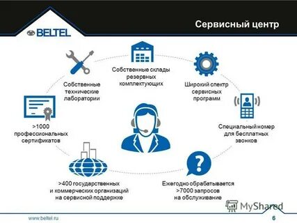 Сколько лет сервису