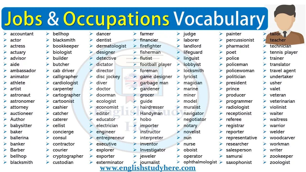 Topic 2 words. Список профессий на английском. Jobs список. Название профессий на английском. Профессии Vocabulary.