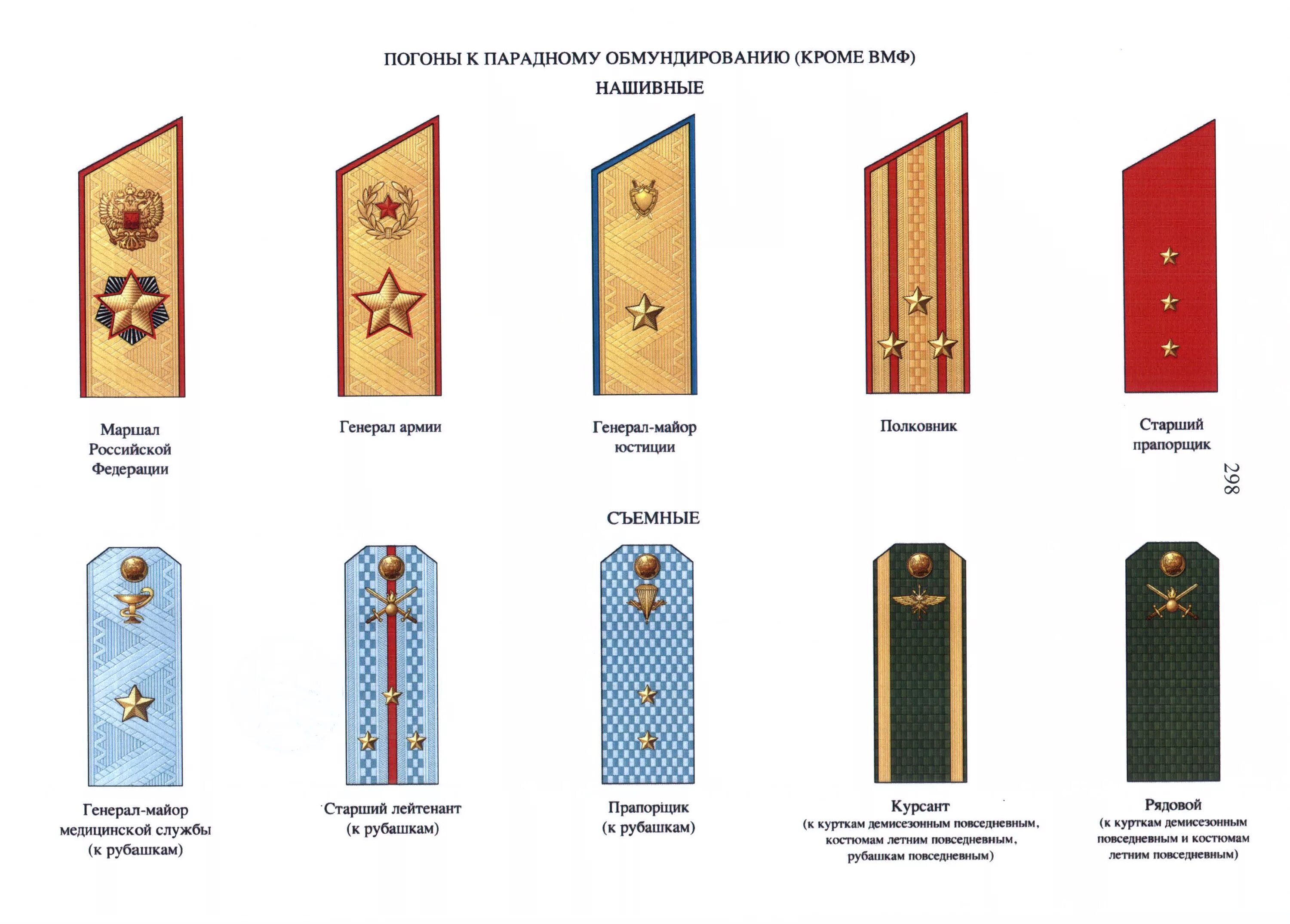 Ношение погон. Звания Министерства обороны РФ погоны. Знаки различия военнослужащих вс РФ погоны. Погоны и знаки отличия вс РФ. Погоны прапорщика Российской армии парадные.