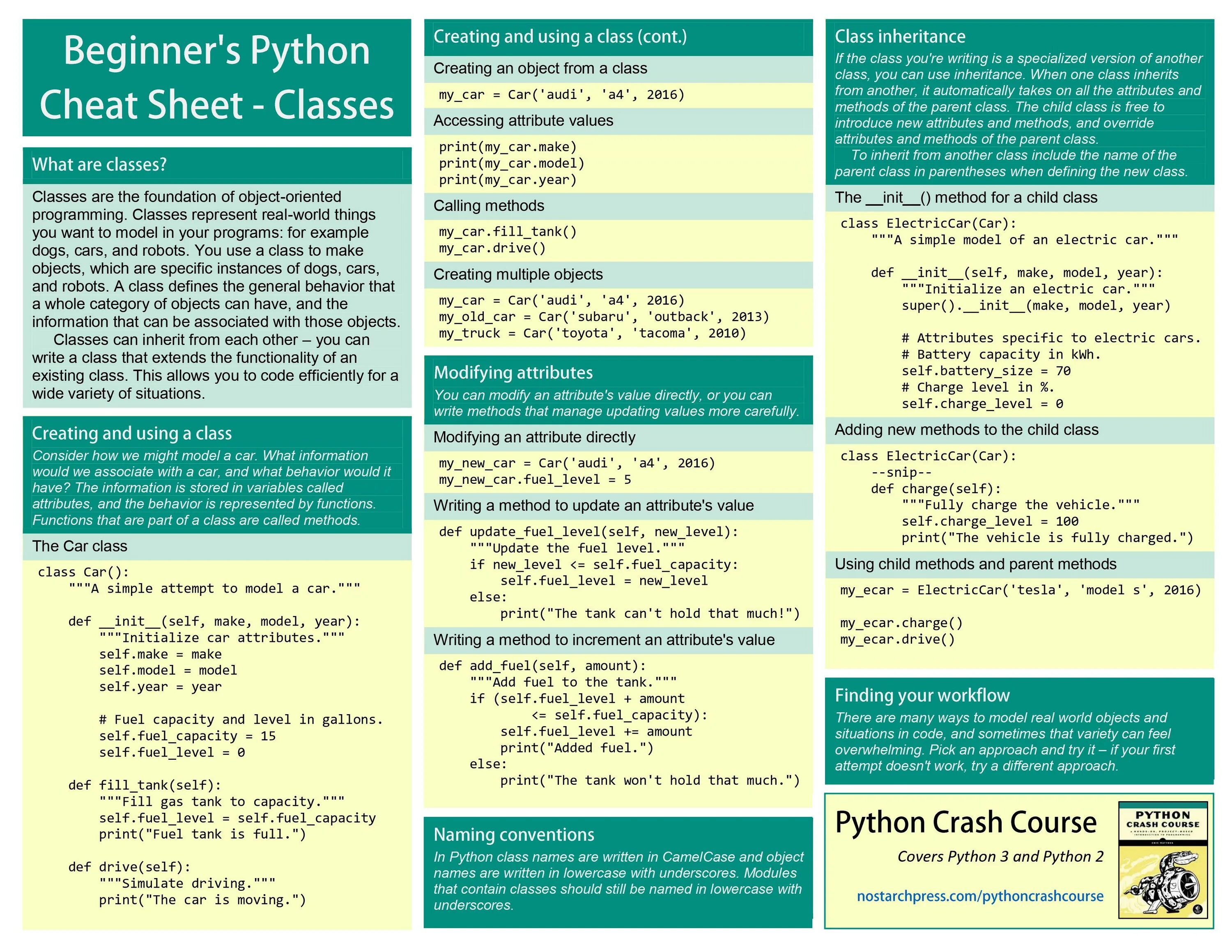 Python shall. Шпаргалка. Cheat Sheet ООП. Шпаргалка Пайтон. Python Cheat Sheet classes.