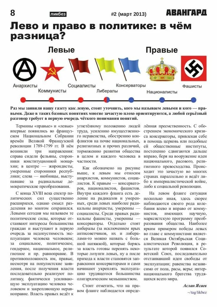 Правые силы. Анархисты левые или правые. Правый и левый. Правые в политике. Левые политические взгляды.