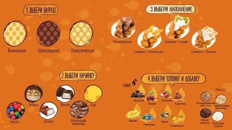 Гонконгские вафли сытные начинки. Бельгийские вафли с начинкой. Вафельная кафе москва. Меню кофейни десерты. Гонконгские вафли меню.