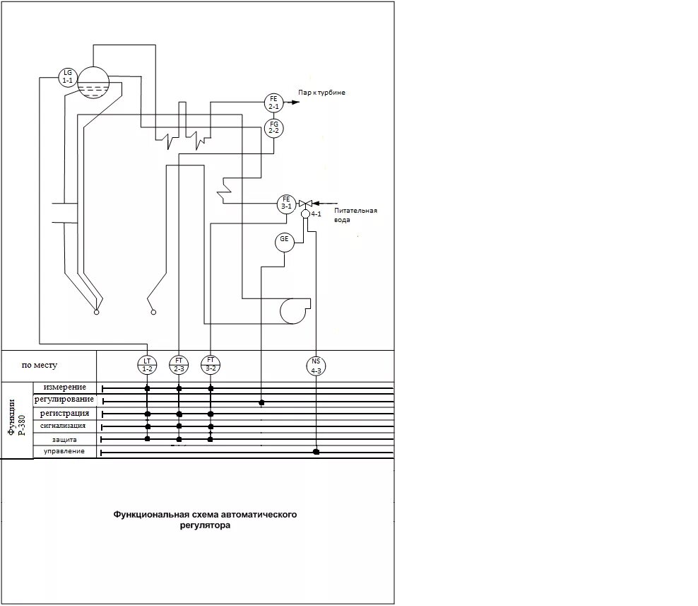 Работа автоматики котлов. Щит управления котельной схема. Схема автоматизации котлоагрегата. Схема автоматизации водогрейного котла Viessmann. Схема автоматики газового котла универсал 6.