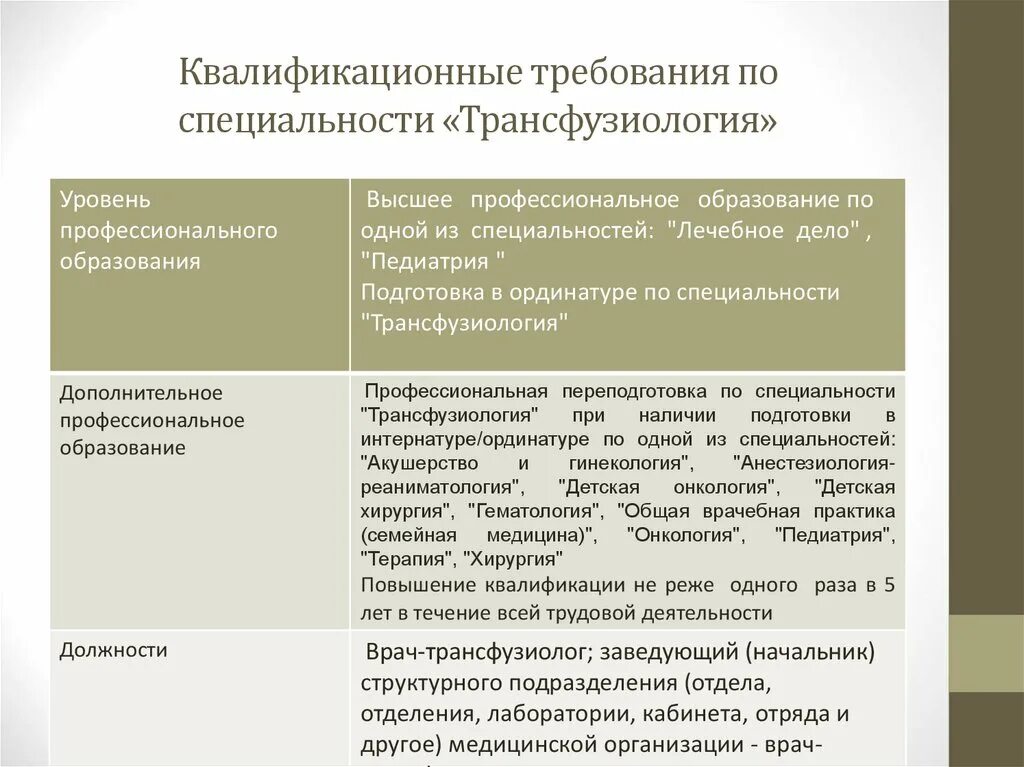 Квалификационные требования к врачам. Квалификационные требования. Профессиональные и квалификационные требования. Квалификационные требования к профессии врача. Квалификационные группы медицинских работников.