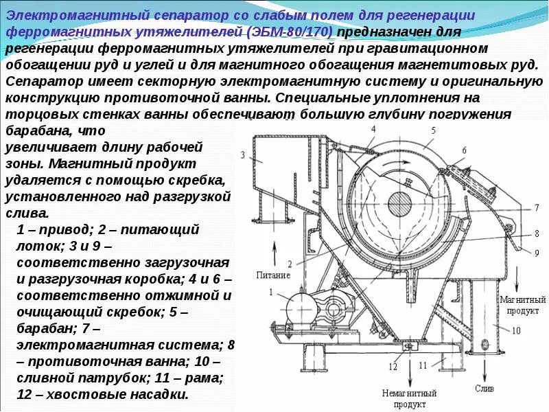 Для чего предназначен сепаратор. Сепаратор электромагнитный эбм-90/250. магнитный сепаратор схема устройства. магнитный сепаратор для зерна схема. магнитный сепаратор для пульпы.
