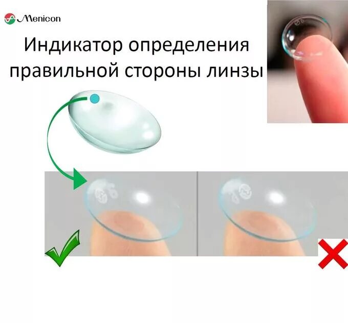 Правильное одевание контактных линз. Мягкие контактные линзы. Правильная форма контактной линзы. Правильное одевание линз для глаз. Как отличить линзу