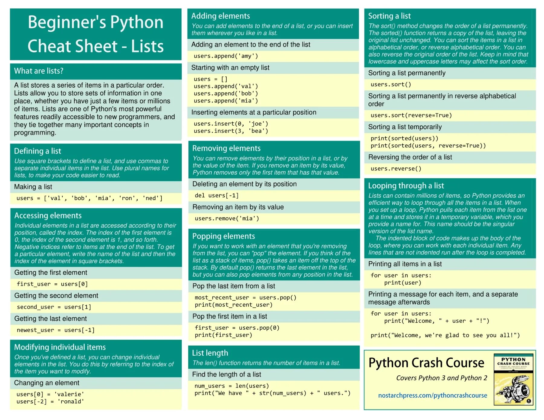 Python таблица команд. Шпаргалка по питону. шпаргалка по python. шпаргалки по пайтону. шпаргалки по программированию.