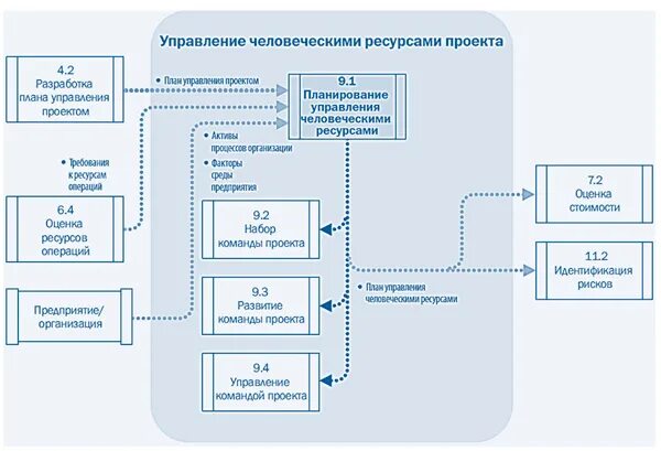 Управление организацией управление ее ресурсами