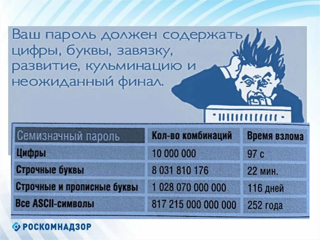 Пароль должен содержать хотя бы одну. Ваш пароль должен содержать. Ваш пароль должен содержать кульминацию. Ваш пароль должен содержать цифры буквы. Ваш пароль должен содержать Мем.