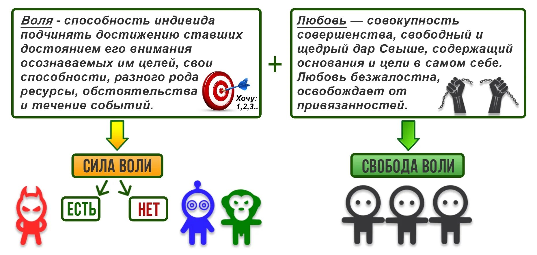 Условия экономической свободы. Свойства деятельности. , категории «субъективное право человека» и «свобода человека»,. Свобода это возможность индивида самому определять. Гарантированность государства картинка.