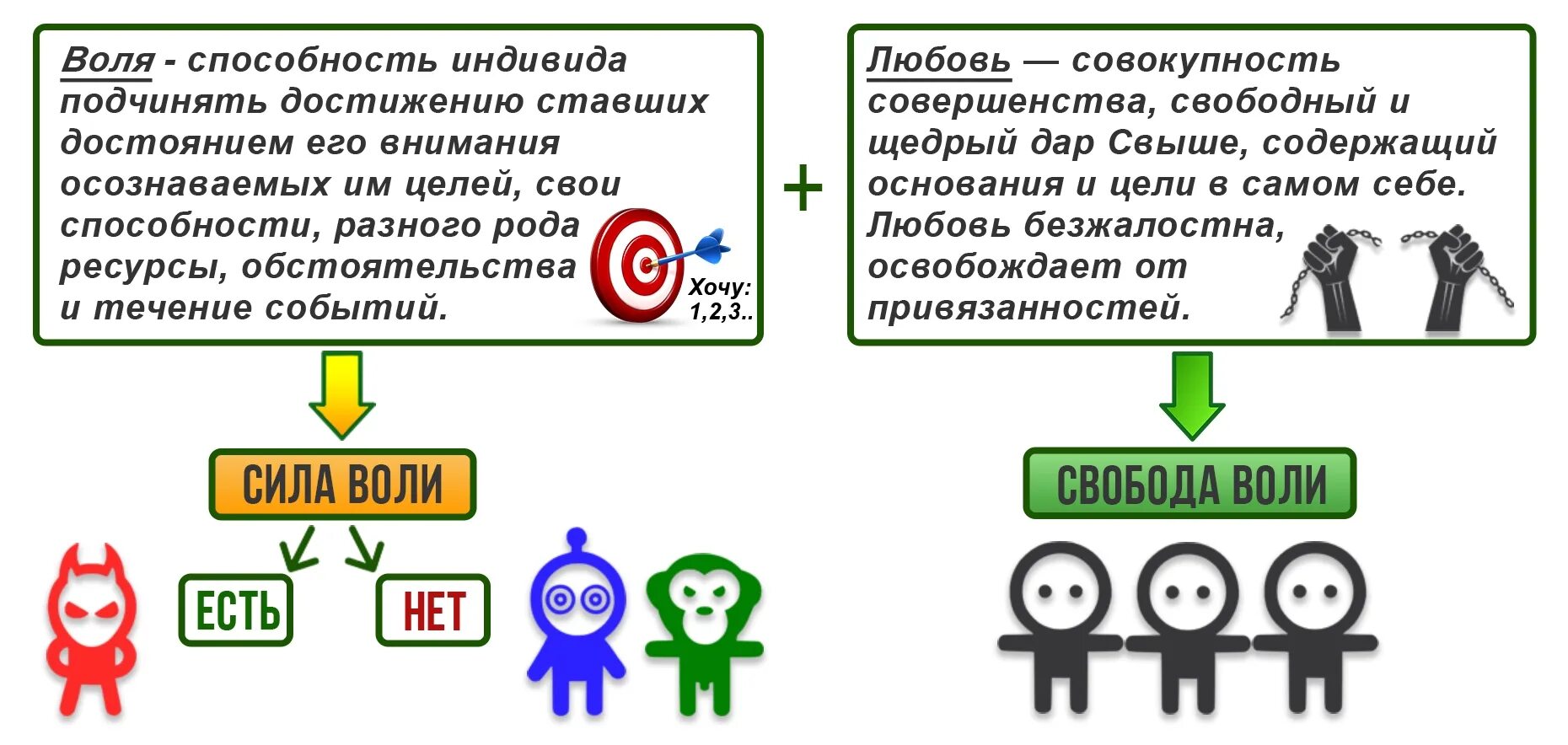 Сила воли. Свобода воли индивида. Закон свободной воли человека. Любовь и Воля. 3 уровня свободы