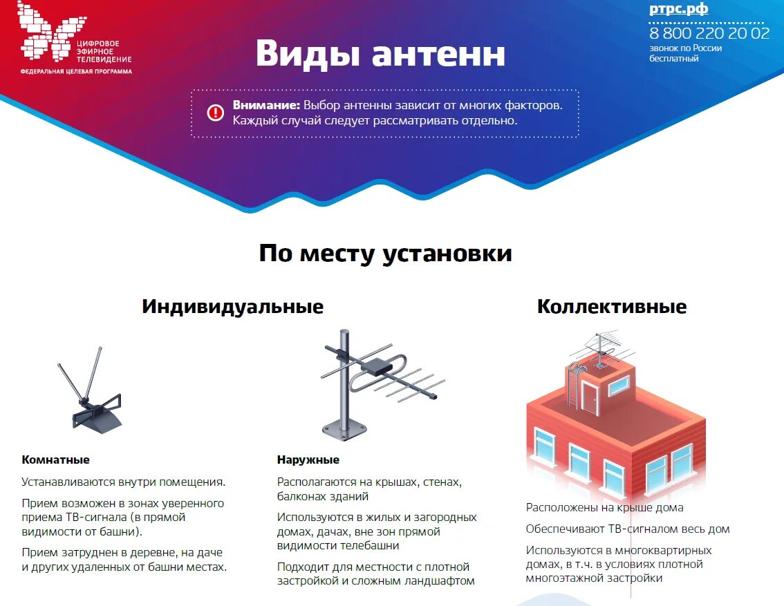Типы каналов тв. Виды телевидения. Схема передачи сигнала спутникового телевидения. Кабельное телевидение плюсы и минусы. Виды телевизионного вещания.