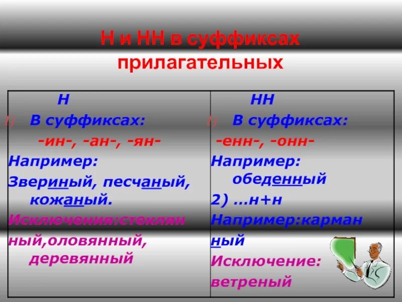 Качественные прилагательные суффиксы. Суффиксы Енн онн. Качественное прилагательное с суффиксом АВ. Песчаный оловянный деревянный. Слова с онн прилагательные