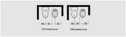 Минимальный отступ