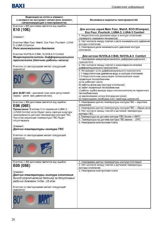 Котел бакси майн ошибки. Котёл бакси ошибка е03. Котёл газовый бакси ошибка е10. Газовый котёл Baxi ошибка е01. Газовый котёл бакси ошибка е01.