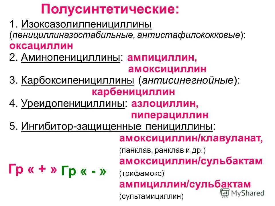 Полусинтетические пенициллины препараты