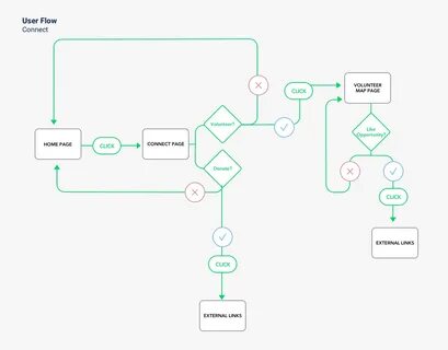 User maps