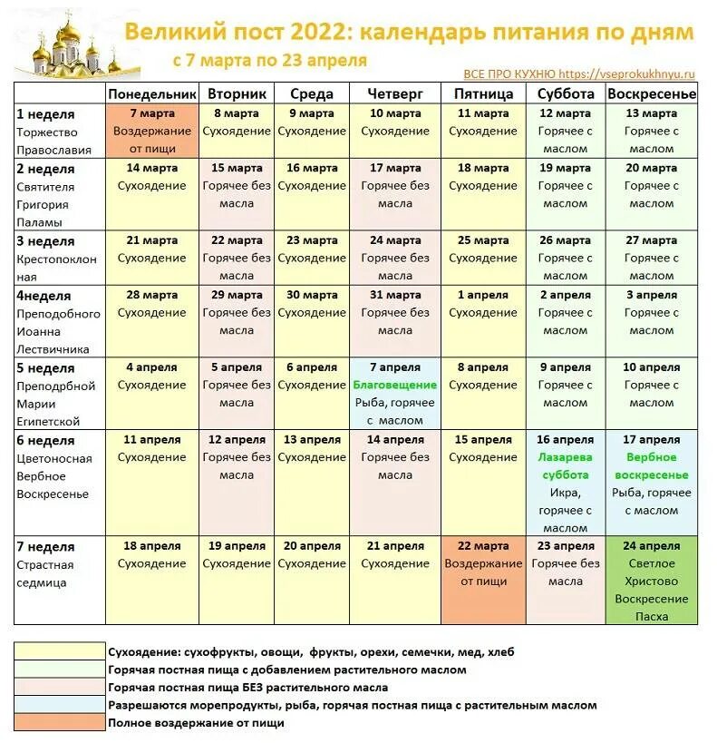 Страстная неделя с какого числа. Великий пост 2022 календарь питания для мирян. Великий пост 2022 календарь питания по дням. Великий пост 2022 таблица. Постный календарь 2022 на Великий пост.