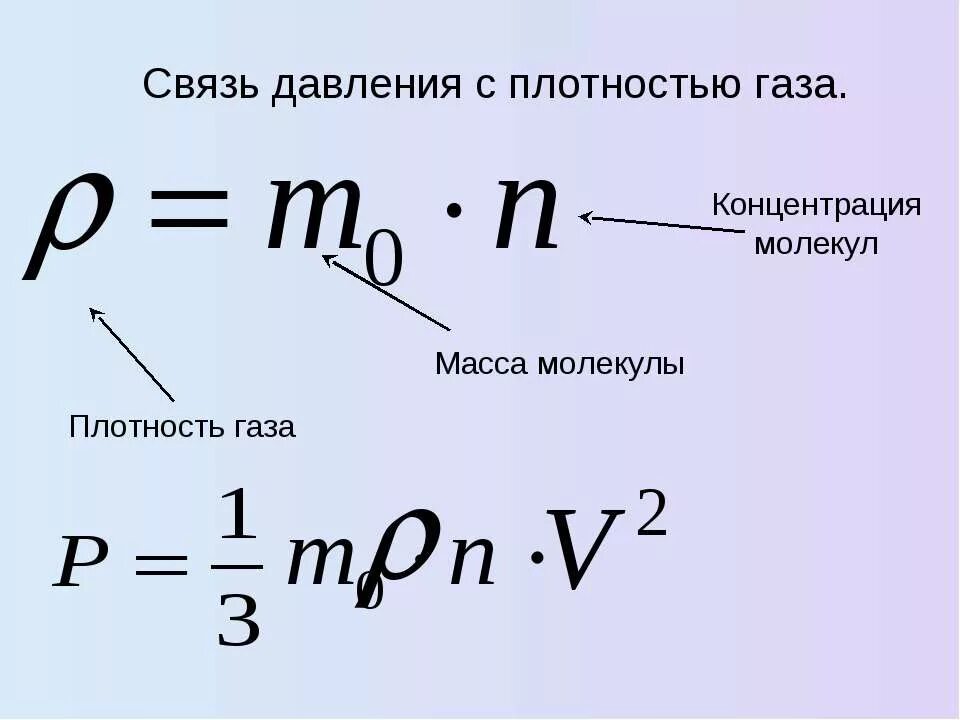 Молярная концентрация формула химия. Молярную концентрацию раствора см. Плотность раствора формула через концентрацию. Формула плотности газа через молярную массу. Концентрация частиц газа формула.