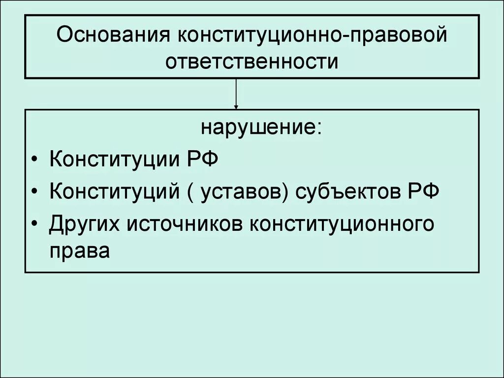 Основания конституционно-правовой ответственности. Основания наступления конституционной ответственности. Конституционно-правовая ответственность. Субъекты конституционно-правовой ответственности. Индивидуальные субъекты юридической ответственности