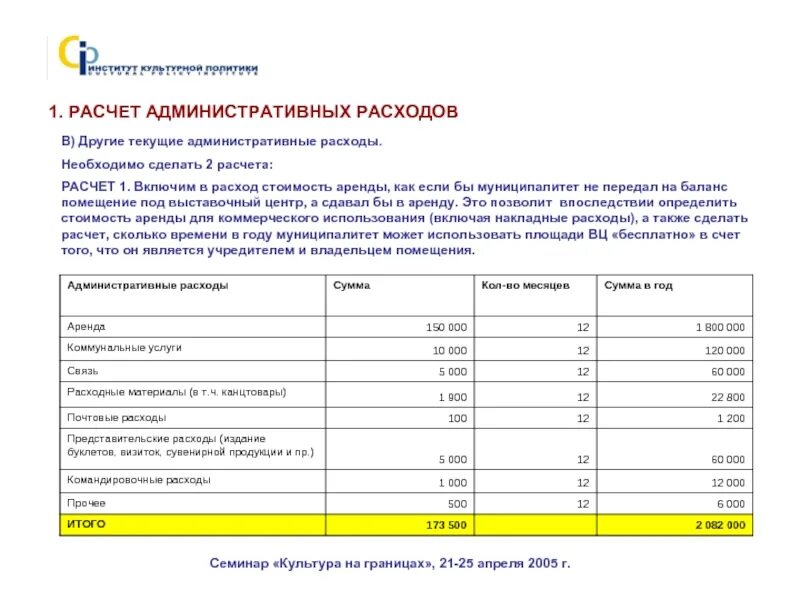 Административные расходы. Общие и административные расходы это. Производственные коммерческие и административные затраты. Административные расходы как рассчитать.