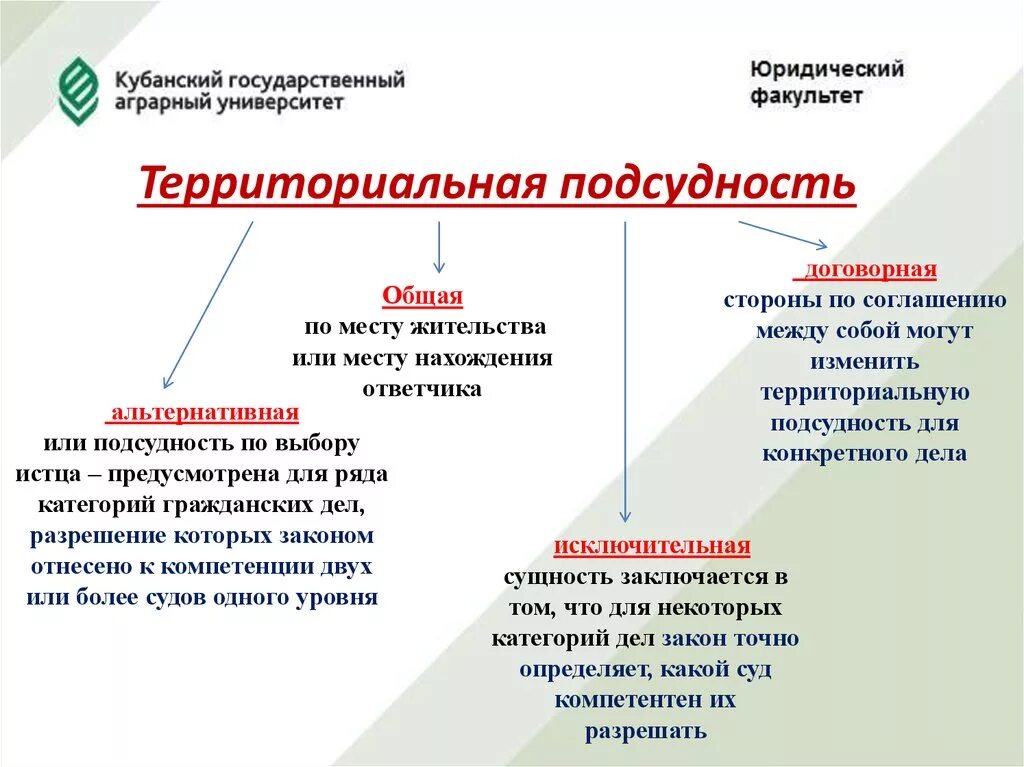 Изменения процессуального законодательства. Родовая подсудность в гражданском процессе. Родовая и территориальная подсудность в гражданском процессе. Общая территориальная подсудность в гражданском процессе. Родовая подсудность гражданских дел кратко.