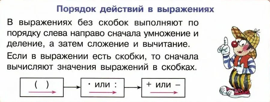 Меня волнуют бабки и их умножение. Порядок действий памятка. Порядок выполнения действий в математике начальная школа. Порядок действий в выражениях схема. Порядок выполнения действий памятка.