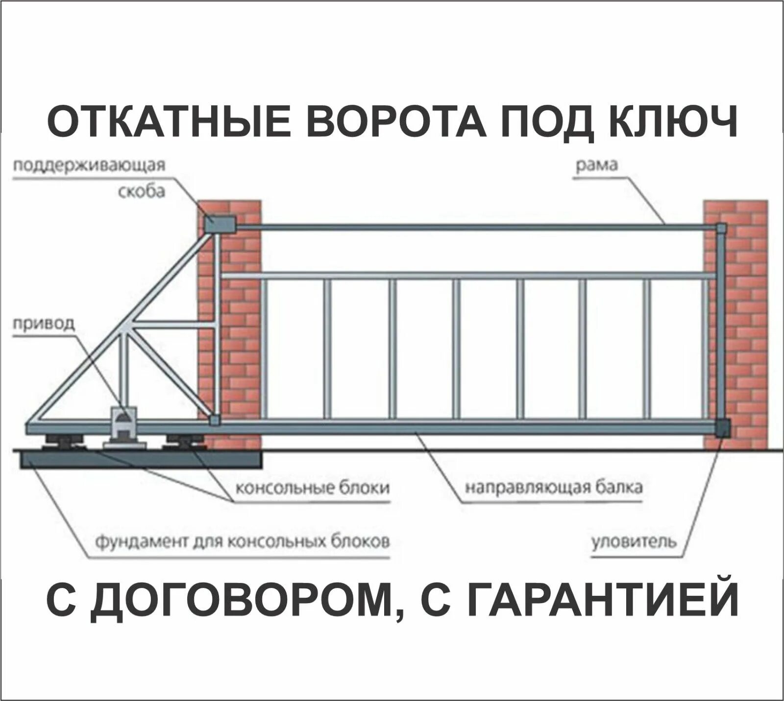 Установка откатных ворот в спб. Установка откатных ворот в спб