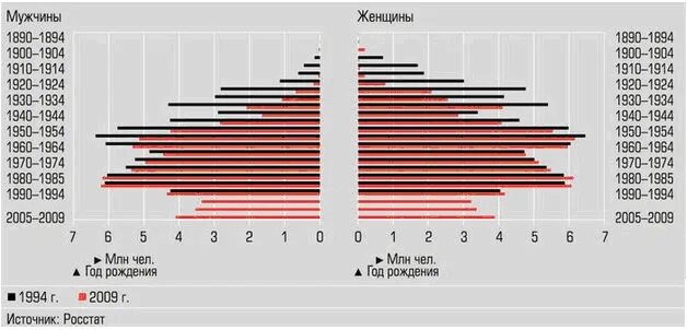 Сколько рождается мальчиков в год в россии. Рождаемость мальчиков в России по годам таблица. Статистика по рождаемости в России по годам. График рождаемости мальчиков в России. Рождаемость мальчиков и девочек в России по годам таблица.