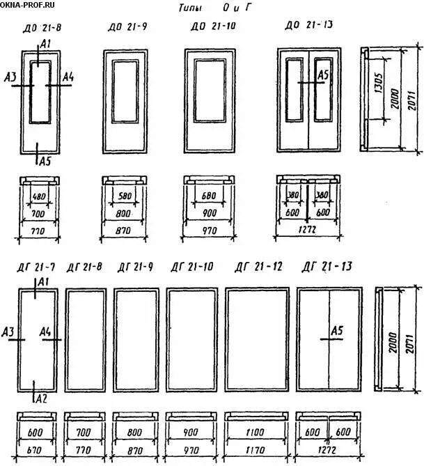 Антивандальные панели криплат. Двери деревянные для общественных зданий. Дверные блоки дг по гост 6629 – 88. Размеры деревянных дверей с коробкой гост. (hpl панели h-2100 мм).