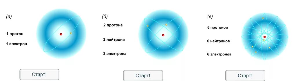 Соединение протона и электрона. Протоны и нейтроны. Ядро и электроны. Фотон электрон Протон нейтрон.
