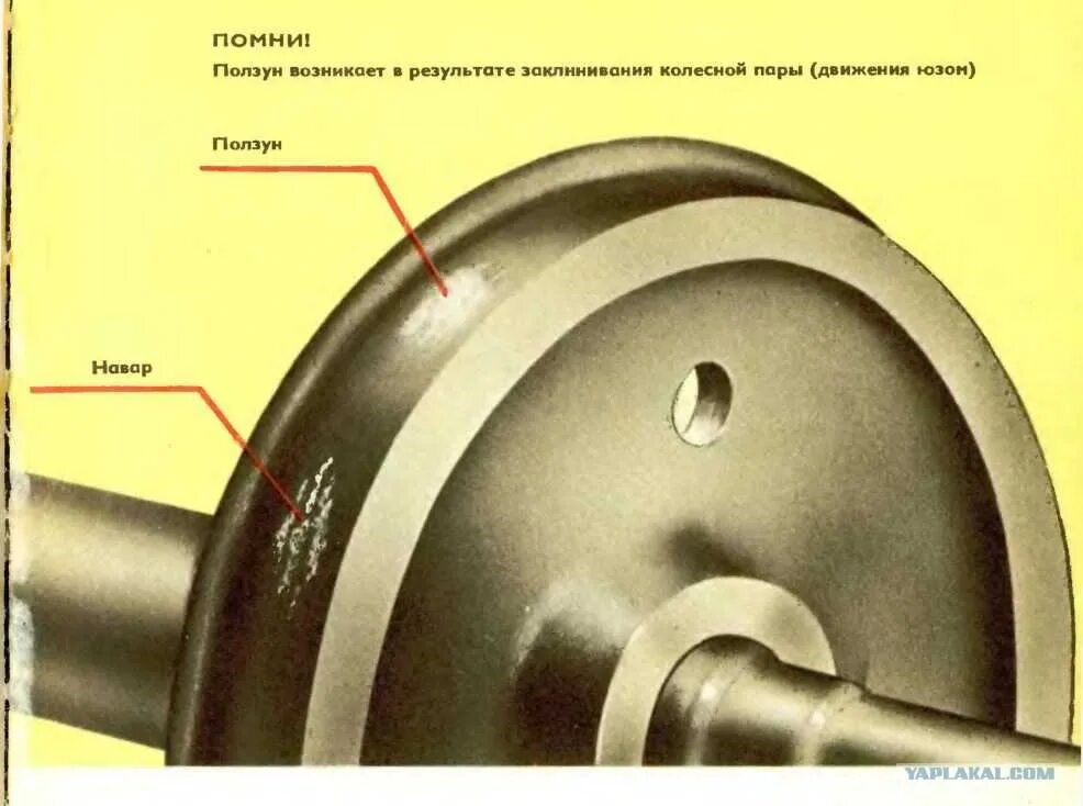 Неисправности колесных пар вагонов ползун. Колесная пара вл80с. Неисправности колесных пар тепловоза 2тэ10м. Ползуны колесных пар вагонов пассажирских. Прокат по кругу катания грузовых вагонов