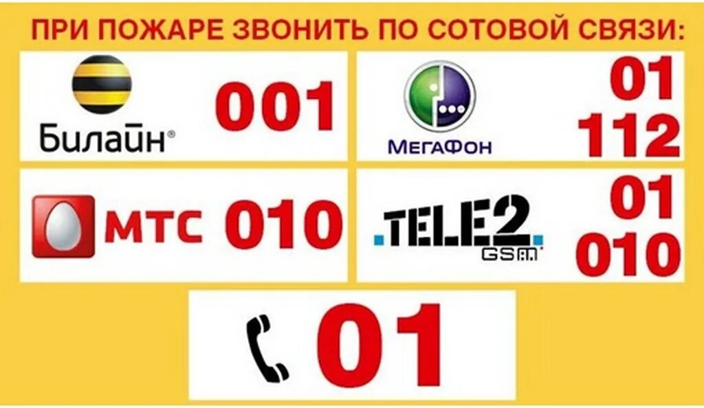 Как звонить в пожарную. Номер телефона при пожаре. Вызов пожарной с сотового телефона. Номер телефона для вызова пожарной охраны. Номера телефонов при пожаре с сотового.