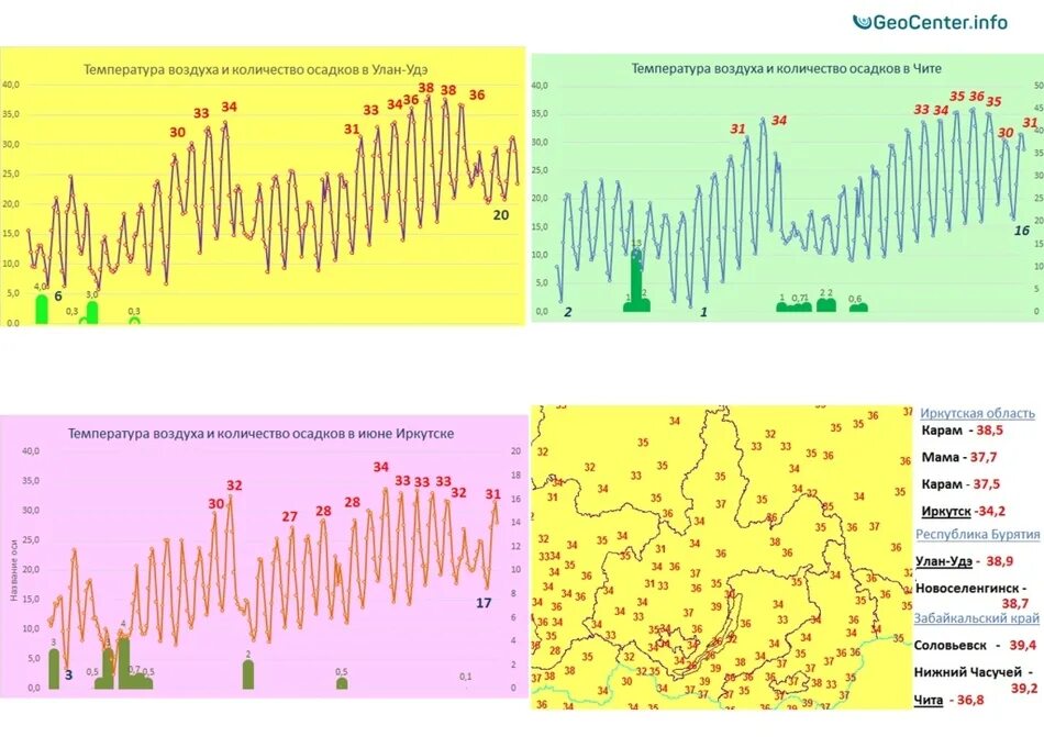 Чита температура. Улан-Удэ климат. Улан-Удэ годовая температура. Количество осадков в Чите.