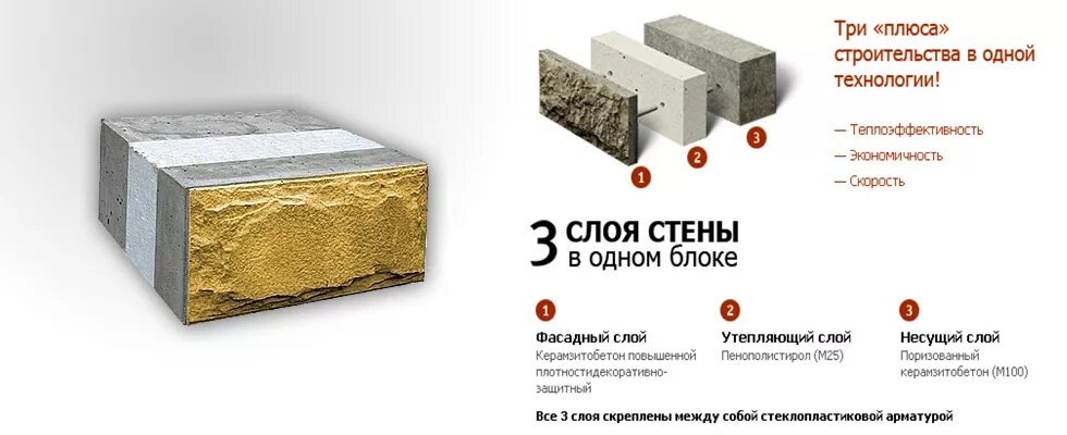Схема отделки газобетонной стены. Фасадная штукатурка схема газобетон. Слой блок. Слой блок. Слой блок.
