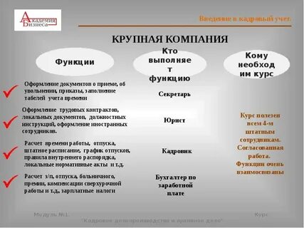 Функции оформления