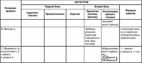 Друг в разных частях речи