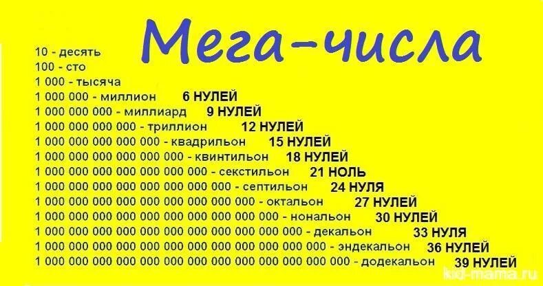 Цифры от 1 до. Таблица простых чисел от 2 до 997. 21 21 число. Цветные цифры. Цветные цифры.
