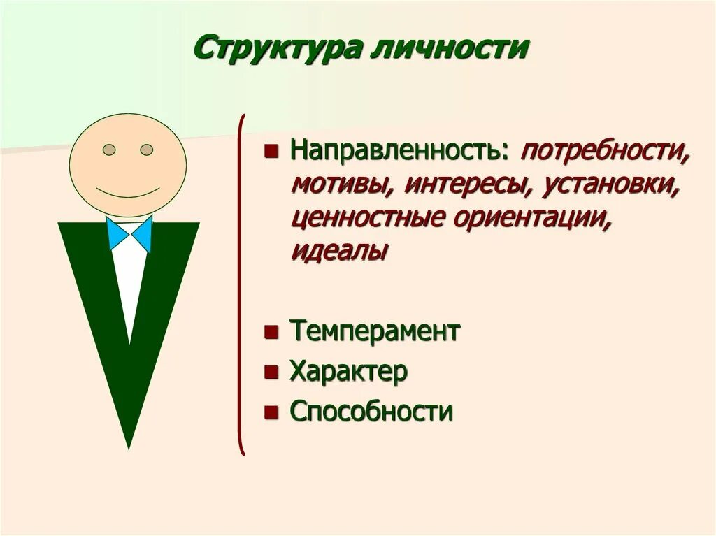 Сколько устанавливают личность. Направленность личности. Структура личности. Структура направленности личности. Направленность личности потребности и мотивы.