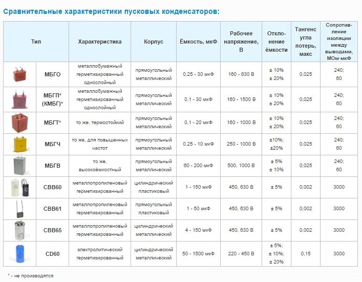Таблица обозначений конденсаторов старой маркировки на новую PPT Радиоэлементы PowerPoint Presentation, free download ID:5812193
