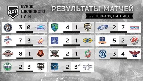 Результаты матчей чемпионата вхл