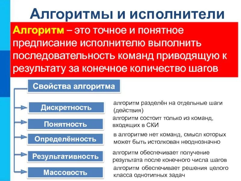 Алгоритм конечная последовательность команд. Алгоритм и точное предписание исполнителю выполнить. точная конечная последовательность команд исполнителю. алгоритм определенность это конечная последовательность команд. характеристики исполнителя алгоритма.