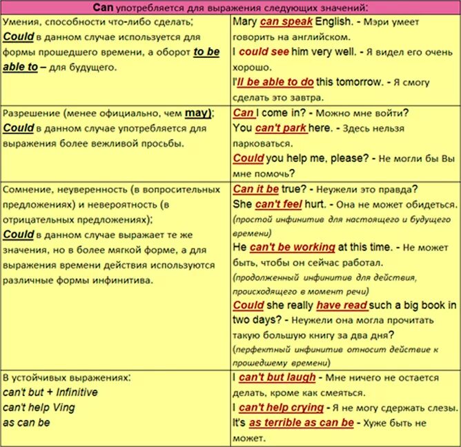 Предложения со словом could. Выражения с инфинитивом в английском. Can could примеры предложений. Фразы с инфинитивом на английском. Способы выражения модальности в английскому.