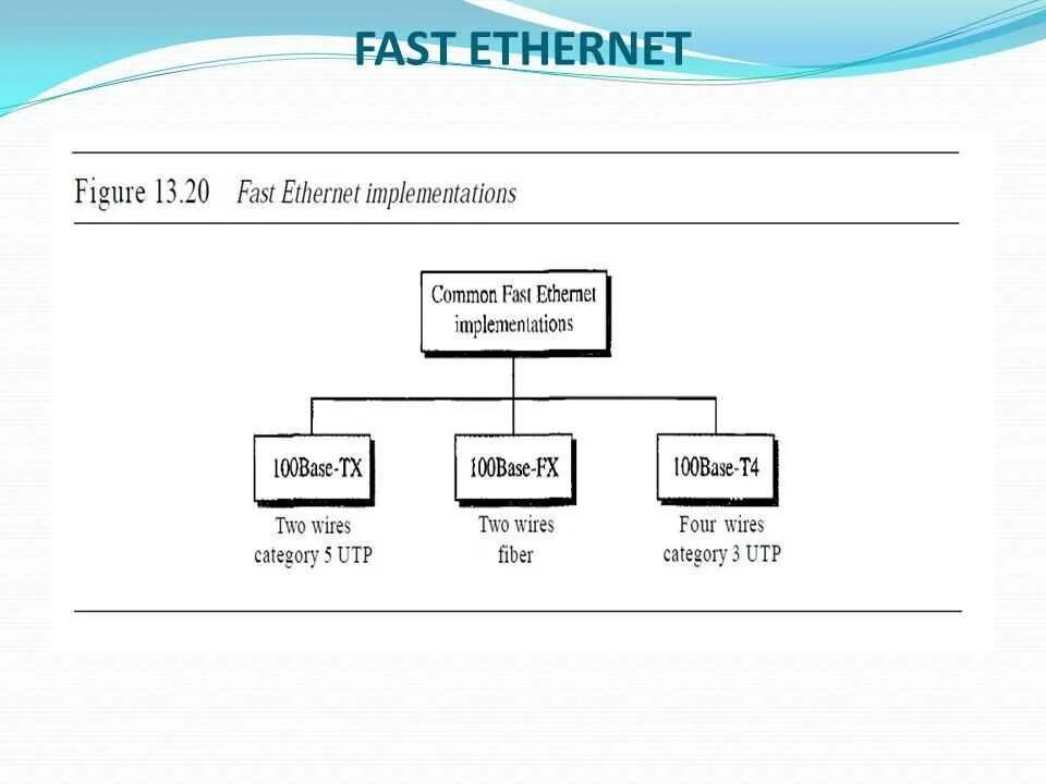 Принцип работы ethernet. Метод доступа ethernet схема. fast ethernet архитектура сети. стандарты и технологии fast ethernet, gigabit ethernet, 10gbit ethernet.. уровневая структура fast ethernet.