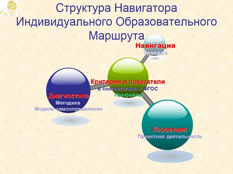 Построение индивидуального образовательного маршрута. Индивидуальный образовательный маршрут рисунок. Рисунки индивидуально-образовательный маршрут. Коррекция индивидуального образовательного маршрута. Разработку и реализацию индивидуальных образовательных маршрутов