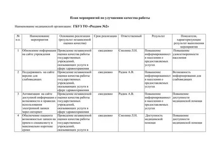 План мероприятий деятельности